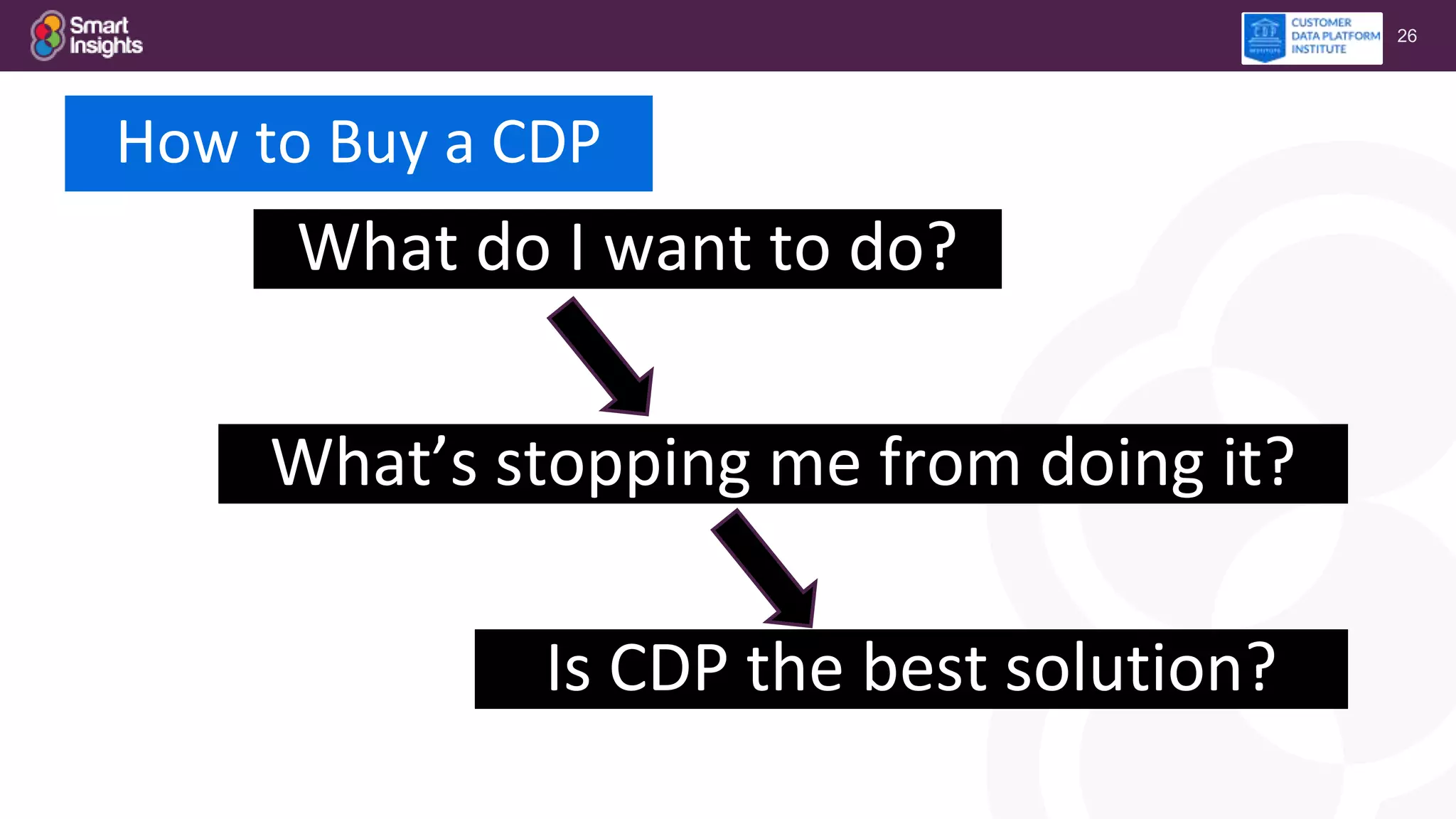 26
What do I want to do?
Is CDP the best solution?
What’s stopping me from doing it?
How to Buy a CDP
 