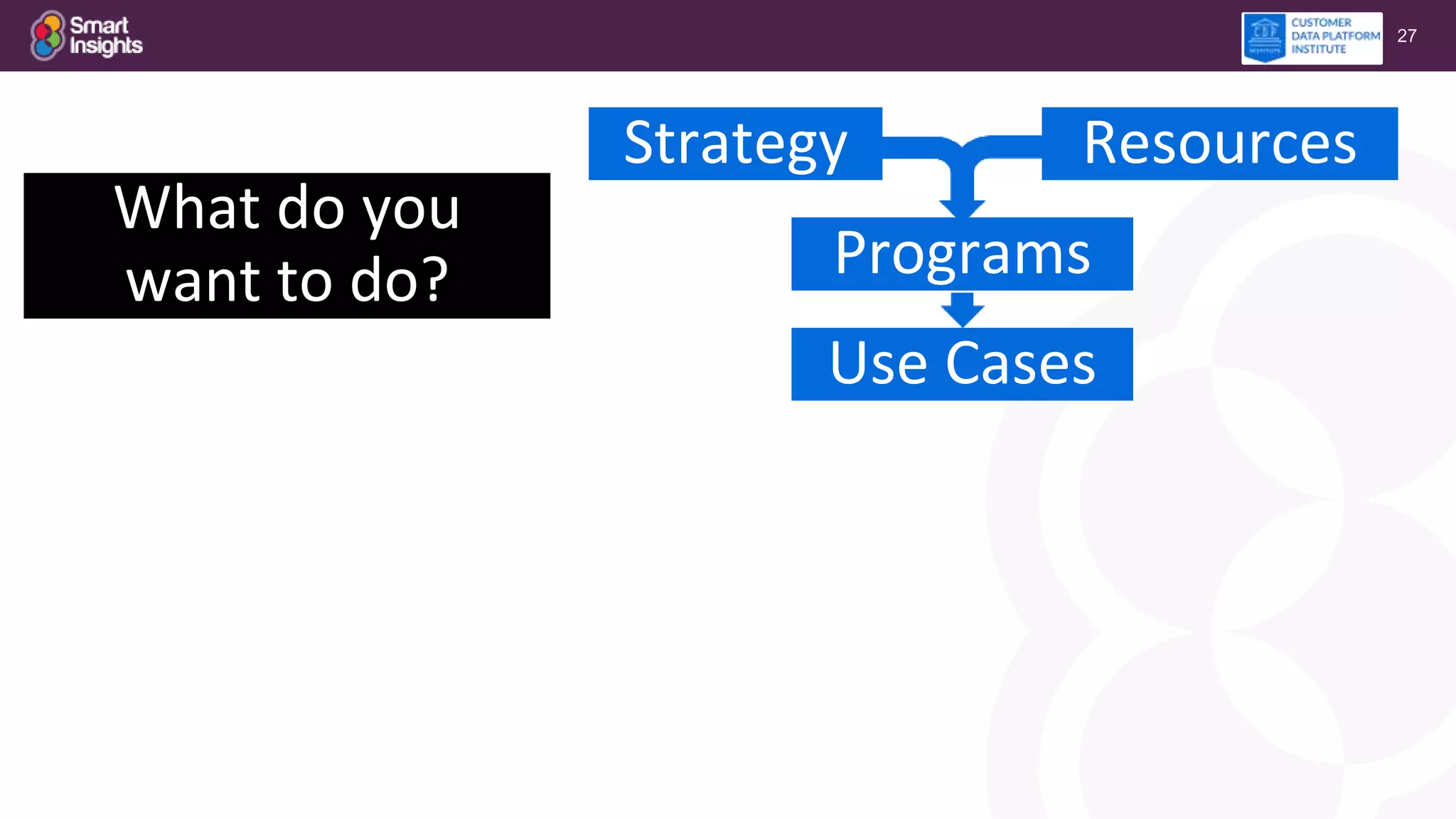 27
What do you
want to do? Programs
Use Cases
Strategy Resources
 
