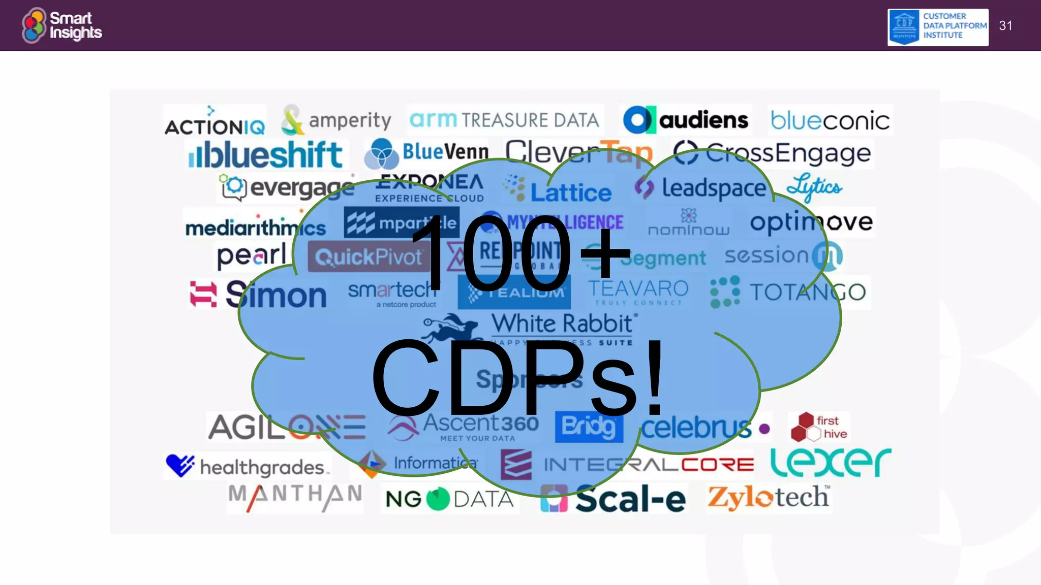 31
100+
CDPs!
 