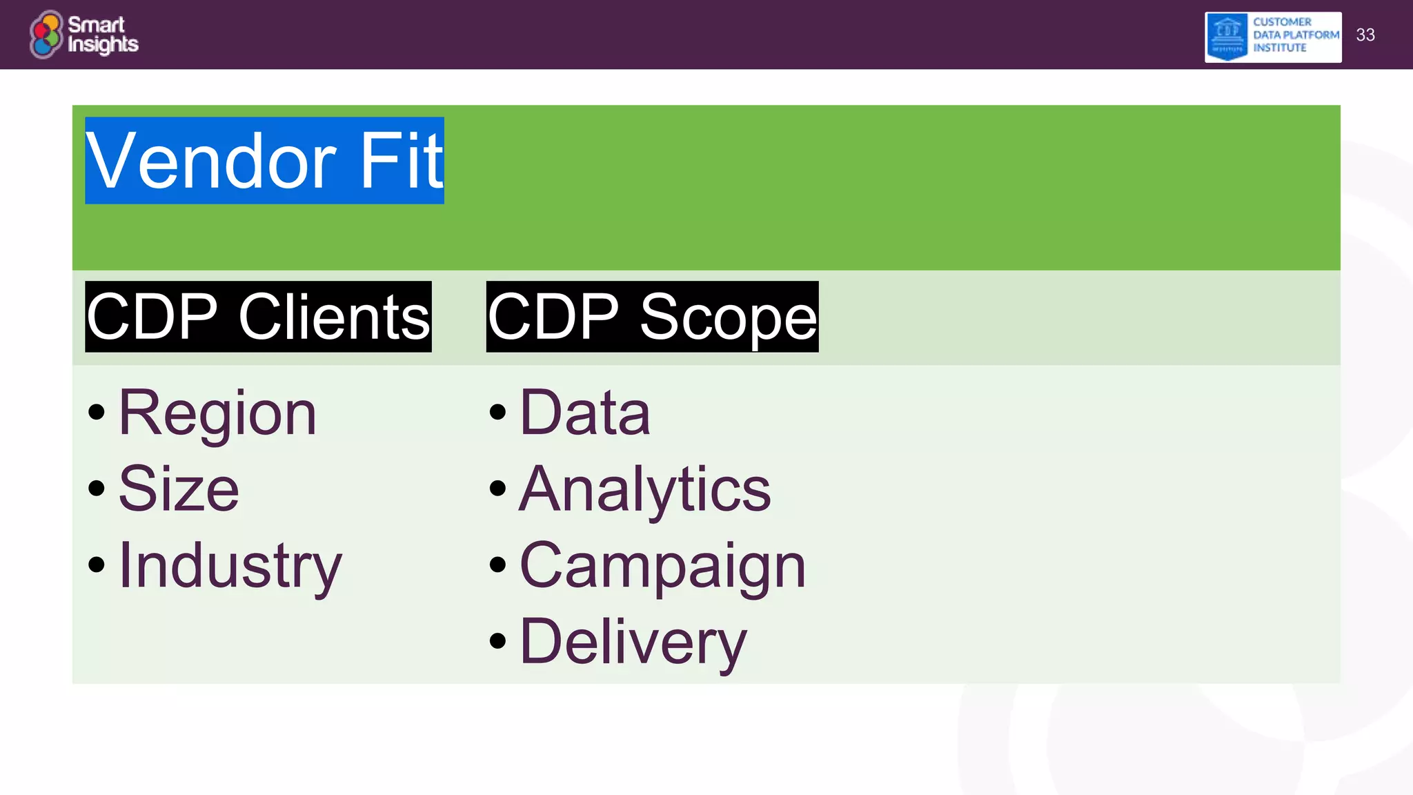 33
✔
Vendor Fit
CDP Clients CDP Scope
•Region
•Size
•Industry
•Data
•Analytics
•Campaign
•Delivery
 