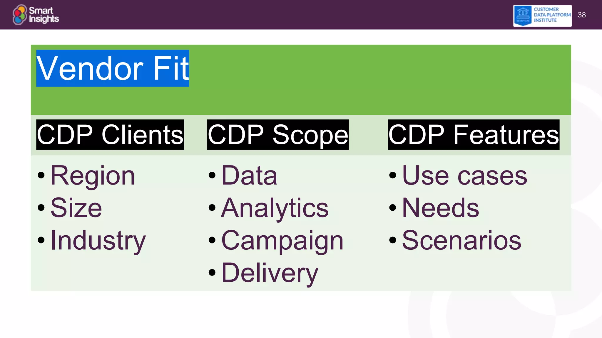 38
✔ ✔
Vendor Fit
CDP Clients CDP Scope CDP Features
•Region
•Size
•Industry
•Data
•Analytics
•Campaign
•Delivery
•Use cases
•Needs
•Scenarios
 