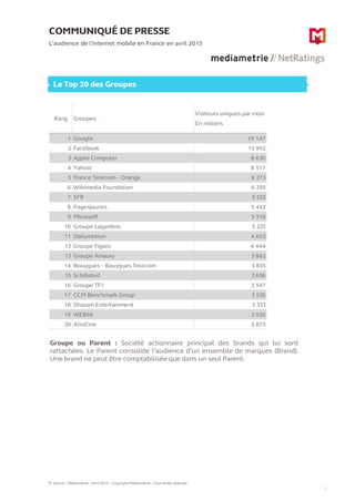 COMMUNIQUÉ DE PRESSE
L’audience de l’internet mobile en France en avril 2013
2
Le Top 20 des Groupes
Rang Groupes
Visiteur...