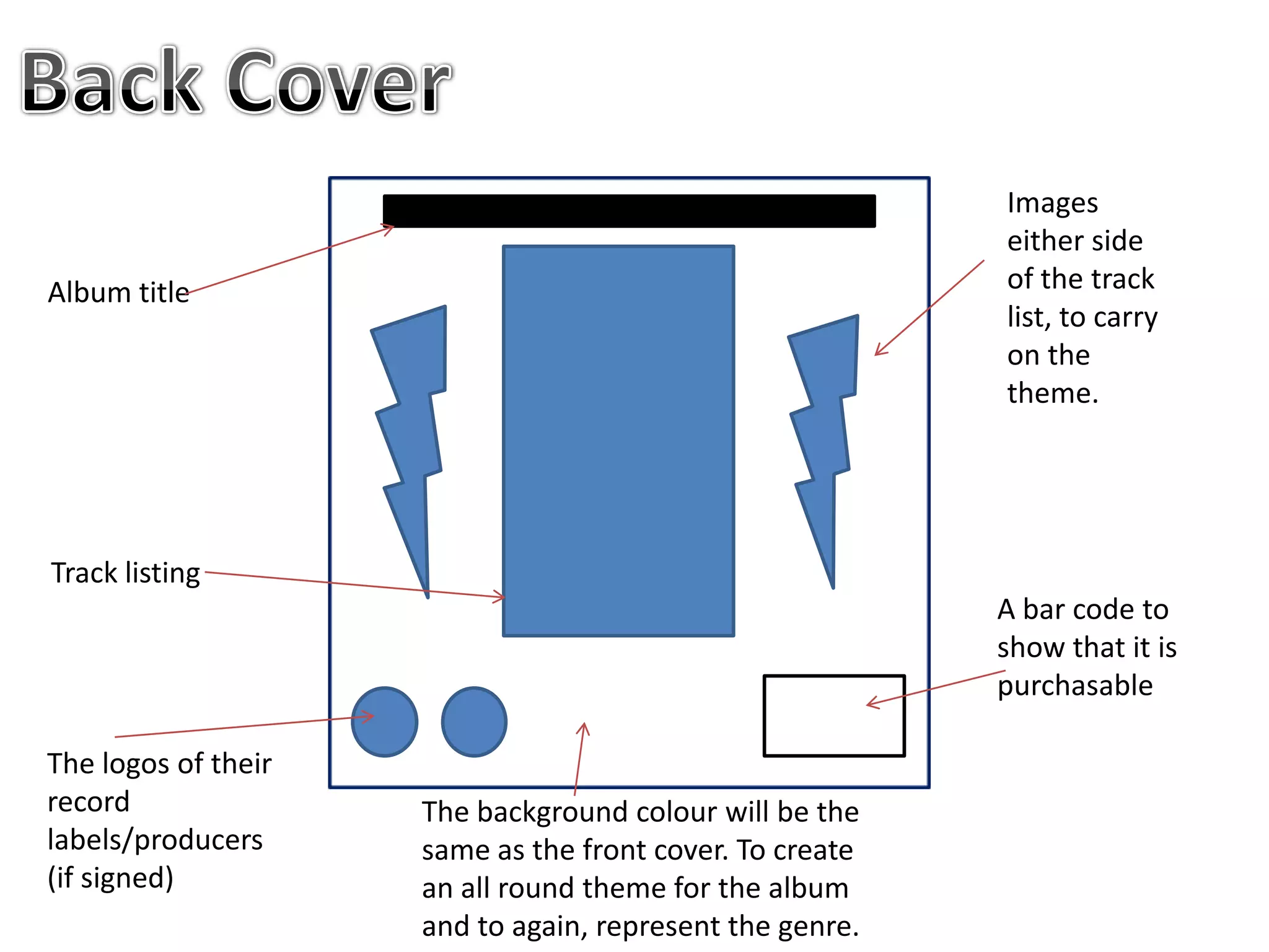 Images
either side
of the track
list, to carry
on the
theme.

Album title

Track listing
A bar code to
show that it is
purchasable
The logos of their
record
labels/producers
(if signed)

The background colour will be the
same as the front cover. To create
an all round theme for the album
and to again, represent the genre.

 