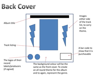 Images
either side
of the track
list, to carry
on the
theme.

Album title

Track listing
A bar code to
show that it is
purchasable
The logos of their
record
labels/producers
(if signed)

The background colour will be the
same as the front cover. To create
an all round theme for the album
and to again, represent the genre.

 