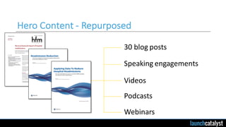 Hero Content - Repurposed
30 blog posts
Speaking engagements
Webinars
Videos
Podcasts