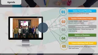 01 Collaborative work on CD PLT Goals
Career Focused Planning
02 Schedule Walkthroughs – Round 2
(Round 1 and 2 with Ryan!)
Teacher Professional Practice
03 Career Development - Shared learnings and
understandings
Learning Together
04 Career Related Updates/Info
Matters of Business
Agenda
05 Upcoming Meeting Dates, Wrap-up/Evaluation,
Safe Travel Home
Future Meetings/Safe Travel
 