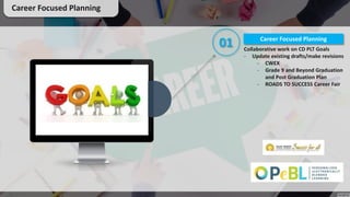 01 Collaborative work on CD PLT Goals
- Update existing drafts/make revisions
- CWEX
- Grade 9 and Beyond Graduation
and Post Graduation Plan
- ROADS TO SUCCESS Career Fair
Career Focused Planning
Career Focused Planning
 