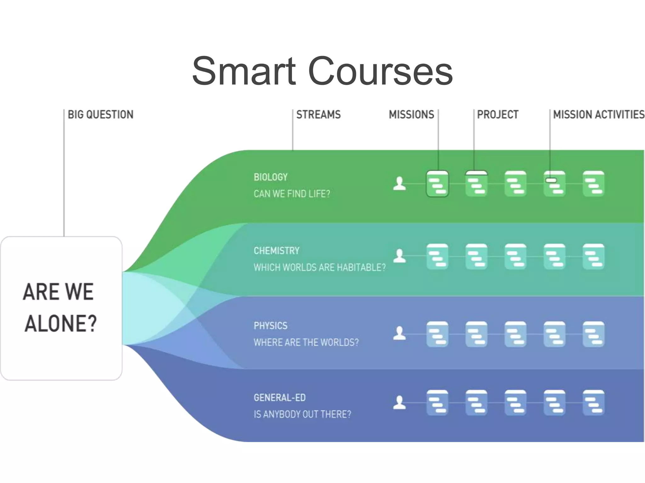 Smart Courses
 