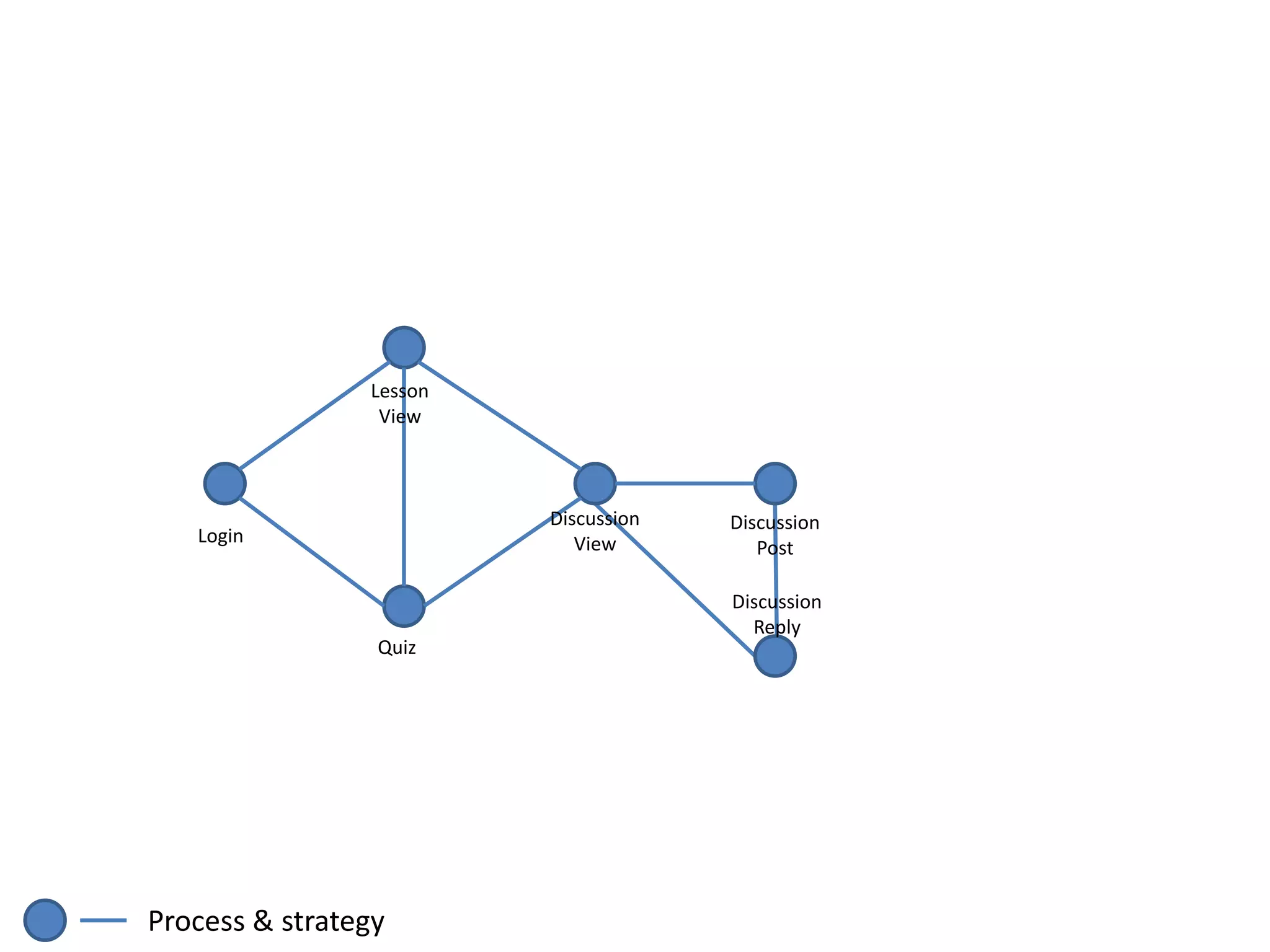 Process & strategy
Login
Lesson
View
Discussion
View
Discussion
Post
Quiz
Discussion
Reply
 