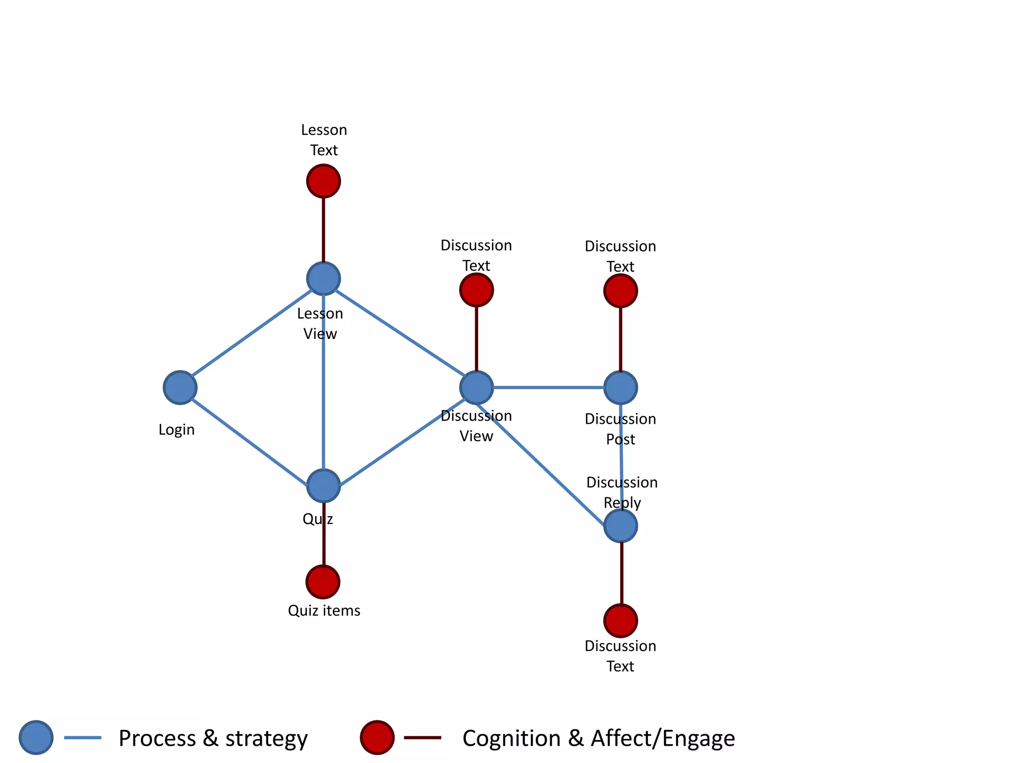 Discussion
Reply
Login
Lesson
View
Quiz
Discussion
View
Discussion
Post
Lesson
Text
Discussion
Text
Discussion
Text
Quiz items
Discussion
Text
Cognition & Affect/EngageProcess & strategy
 