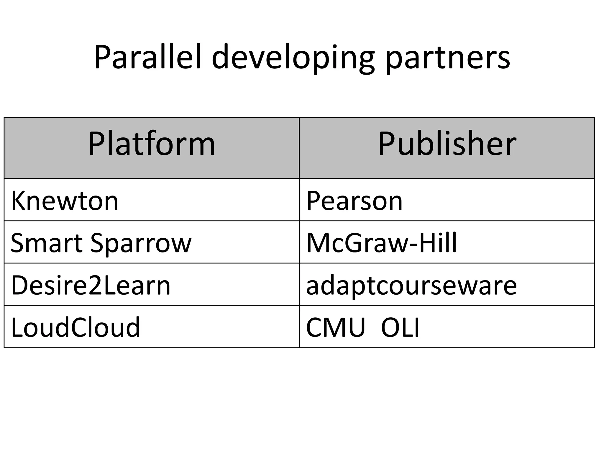 Parallel developing partners
Platform Publisher
Knewton Pearson
Smart Sparrow McGraw-Hill
Desire2Learn adaptcourseware
LoudCloud CMU OLI
 
