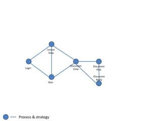 Process & strategy
Login
Lesson
View
Discussion
View
Discussion
Post
Quiz
Discussion
Reply
 