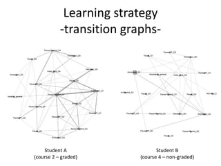 Learning strategy
-transition graphs-
Student A
(course 2 – graded)
Student B
(course 4 – non-graded)
 
