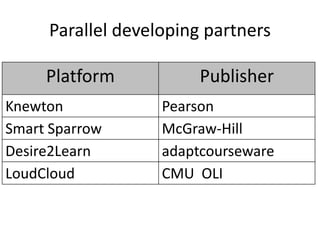 Parallel developing partners
Platform Publisher
Knewton Pearson
Smart Sparrow McGraw-Hill
Desire2Learn adaptcourseware
LoudCloud CMU OLI
 