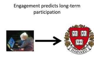 Engagement predicts long-term
participation
 