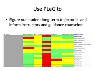 Use PLeG to
• Figure out student long-term trajectories and
inform instructors and guidance counselors
 