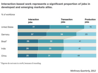 McKinsey Quarterly, 2012
 