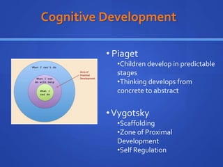 Cognitive Development
• Piaget
•Children develop in predictable
stages
•Thinking develops from
concrete to abstract
•Vygotsky
•Scaffolding
•Zone of Proximal
Development
•Self Regulation
 