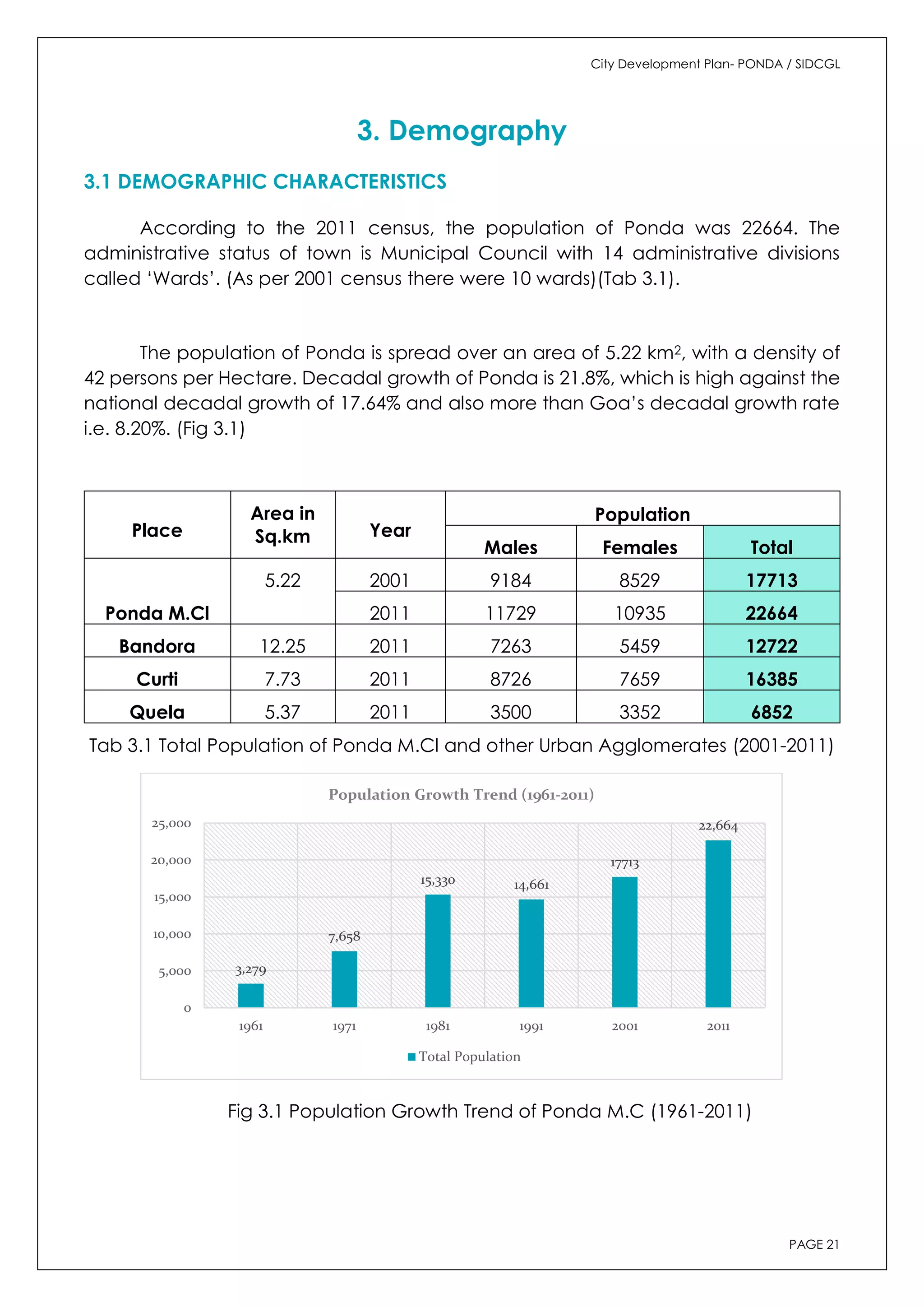 Ponda Assembly Map.pdf City development plan Ponda | PDF