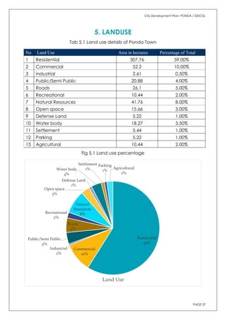 Ponda Assembly Map.pdf City development plan Ponda | PDF