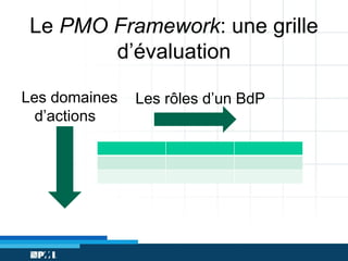 Le PMO Framework: une grille
d’évaluation
Les domaines
d’actions

Les rôles d’un BdP

 