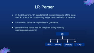 Types of Parser | PPTX