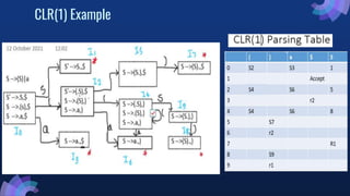 Types of Parser | PPTX