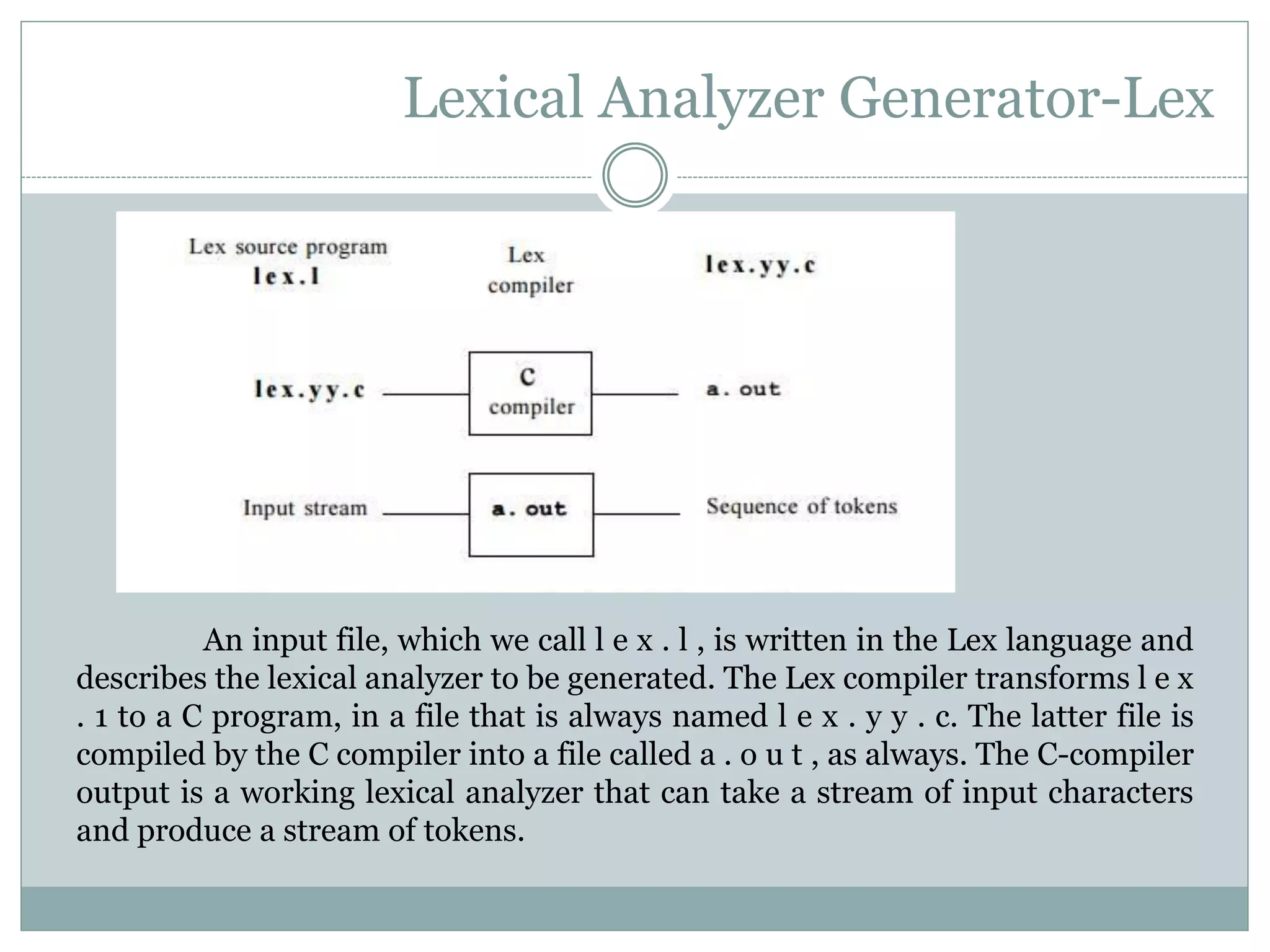 Lexical Analyzer Generator-Lex
An input file, which we call l e x . l , is written in the Lex language and
describes the lexical analyzer to be generated. The Lex compiler transforms l e x
. 1 to a C program, in a file that is always named l e x . y y . c. The latter file is
compiled by the C compiler into a file called a . o u t , as always. The C-compiler
output is a working lexical analyzer that can take a stream of input characters
and produce a stream of tokens.
 