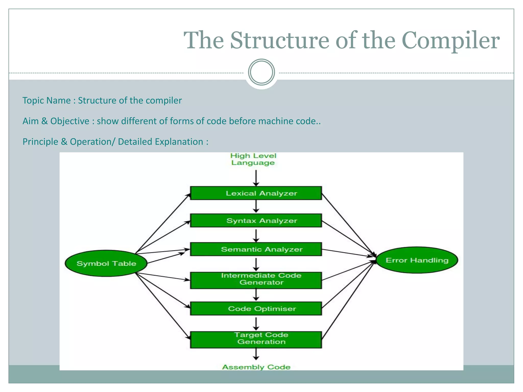 The Structure of the Compiler
Topic Name : Structure of the compiler
Aim & Objective : show different of forms of code before machine code..
Principle & Operation/ Detailed Explanation :
 