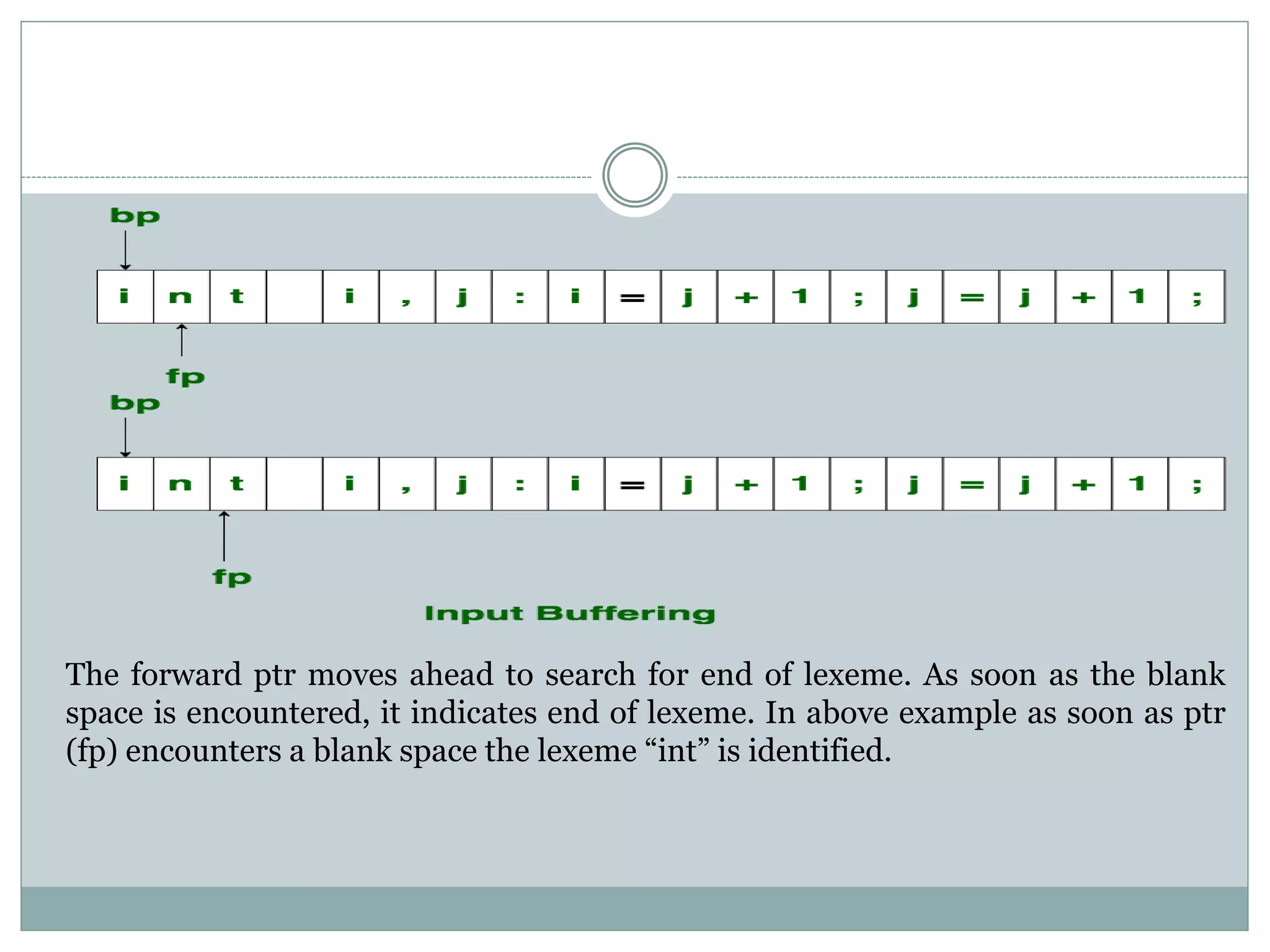 The forward ptr moves ahead to search for end of lexeme. As soon as the blank
space is encountered, it indicates end of lexeme. In above example as soon as ptr
(fp) encounters a blank space the lexeme “int” is identified.
 