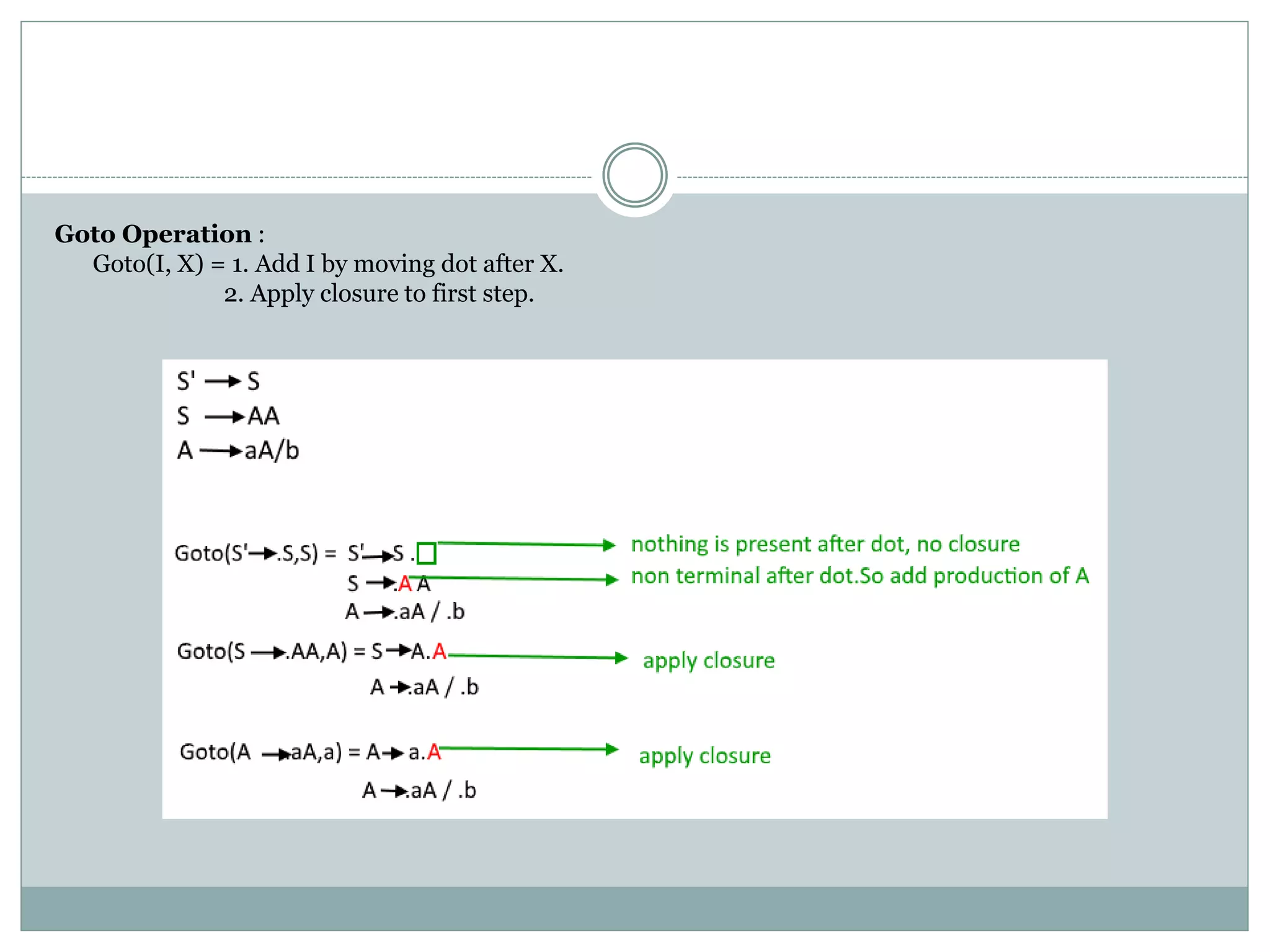 Goto Operation :
Goto(I, X) = 1. Add I by moving dot after X.
2. Apply closure to first step.
 