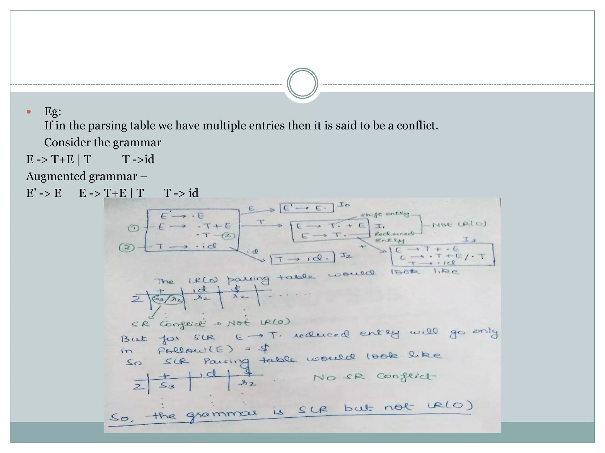  Eg:
If in the parsing table we have multiple entries then it is said to be a conflict.
Consider the grammar
E -> T+E | T T ->id
Augmented grammar –
E’ -> E E -> T+E | T T -> id
 