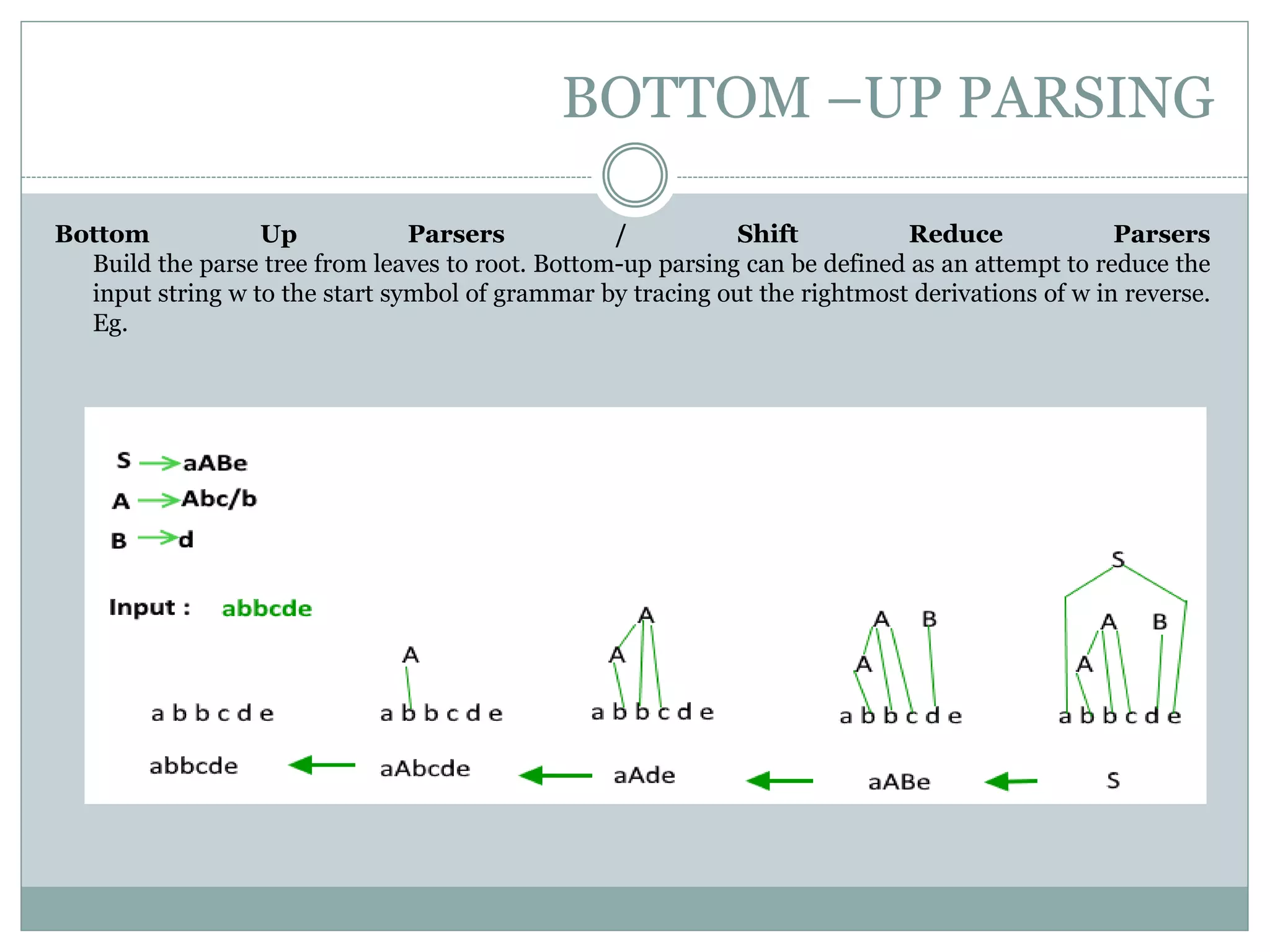 BOTTOM –UP PARSING
Bottom Up Parsers / Shift Reduce Parsers
Build the parse tree from leaves to root. Bottom-up parsing can be defined as an attempt to reduce the
input string w to the start symbol of grammar by tracing out the rightmost derivations of w in reverse.
Eg.
 