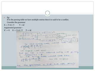  Eg:
If in the parsing table we have multiple entries then it is said to be a conflict.
Consider the grammar
E -> T+E | T T ->id
Augmented grammar –
E’ -> E E -> T+E | T T -> id
 