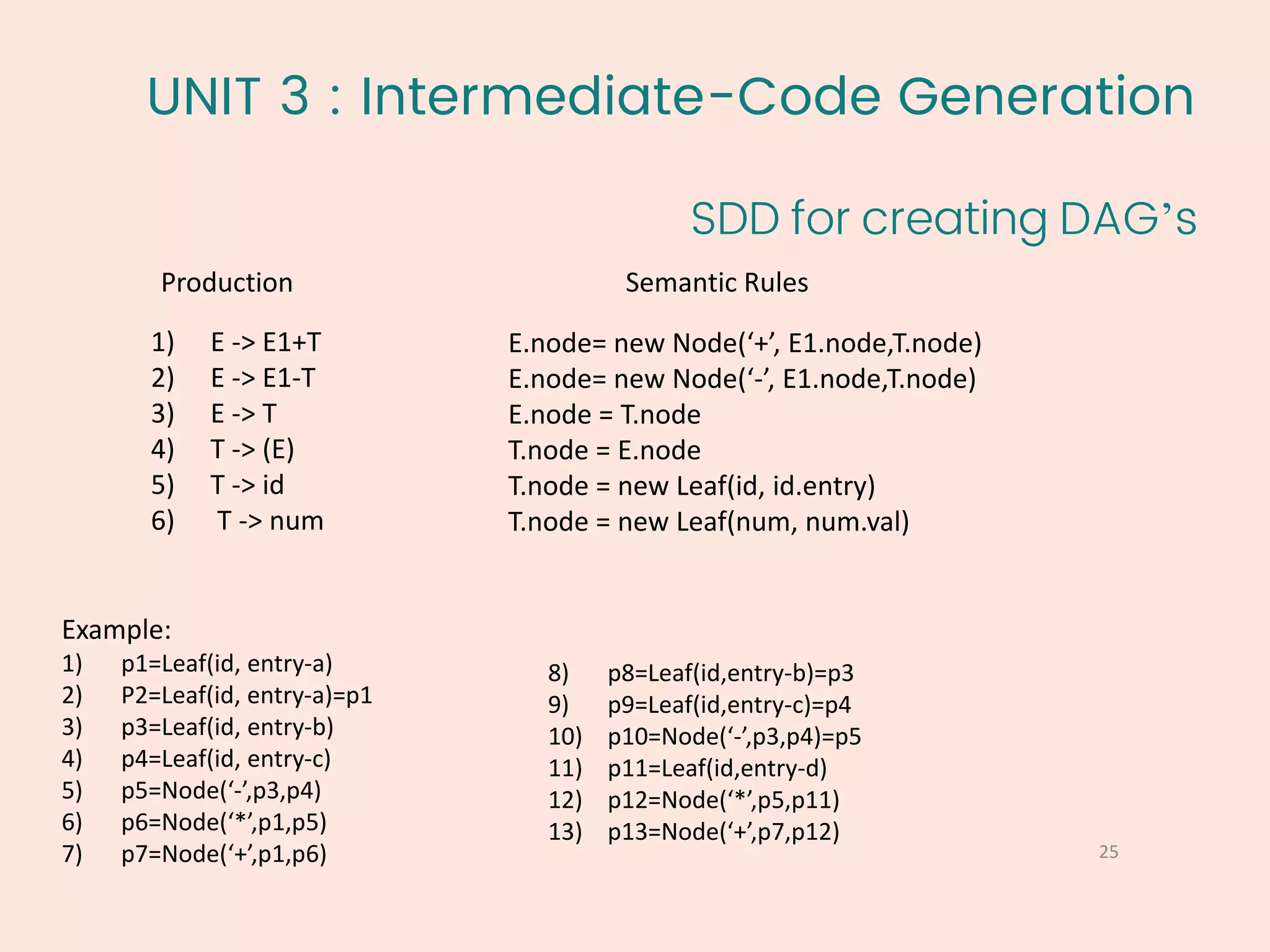 UNIT 3 : Intermediate-Code Generation
25
SDD for creating DAG’s
1) E -> E1+T
2) E -> E1-T
3) E -> T
4) T -> (E)
5) T -> id
6) T -> num
Production Semantic Rules
E.node= new Node(‘+’, E1.node,T.node)
E.node= new Node(‘-’, E1.node,T.node)
E.node = T.node
T.node = E.node
T.node = new Leaf(id, id.entry)
T.node = new Leaf(num, num.val)
Example:
1) p1=Leaf(id, entry-a)
2) P2=Leaf(id, entry-a)=p1
3) p3=Leaf(id, entry-b)
4) p4=Leaf(id, entry-c)
5) p5=Node(‘-’,p3,p4)
6) p6=Node(‘*’,p1,p5)
7) p7=Node(‘+’,p1,p6)
8) p8=Leaf(id,entry-b)=p3
9) p9=Leaf(id,entry-c)=p4
10) p10=Node(‘-’,p3,p4)=p5
11) p11=Leaf(id,entry-d)
12) p12=Node(‘*’,p5,p11)
13) p13=Node(‘+’,p7,p12)
 