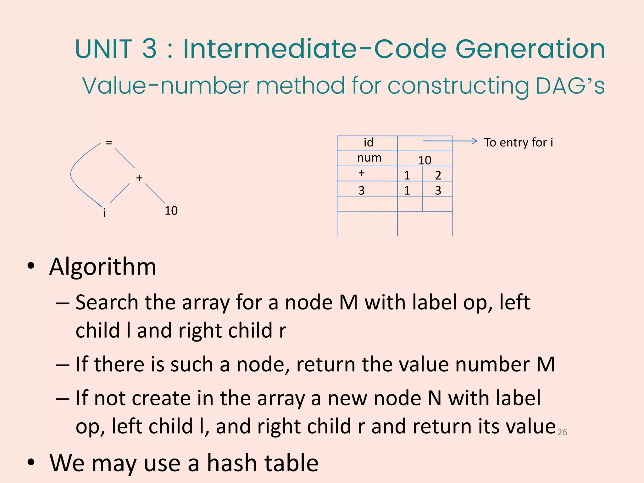 UNIT 3 : Intermediate-Code Generation
26
Value-number method for constructing DAG’s
• Algorithm
– Search the array for a node M with label op, left
child l and right child r
– If there is such a node, return the value number M
– If not create in the array a new node N with label
op, left child l, and right child r and return its value
• We may use a hash table
=
+
10
i
id To entry for i
num 10
+ 1 2
3 1 3
 