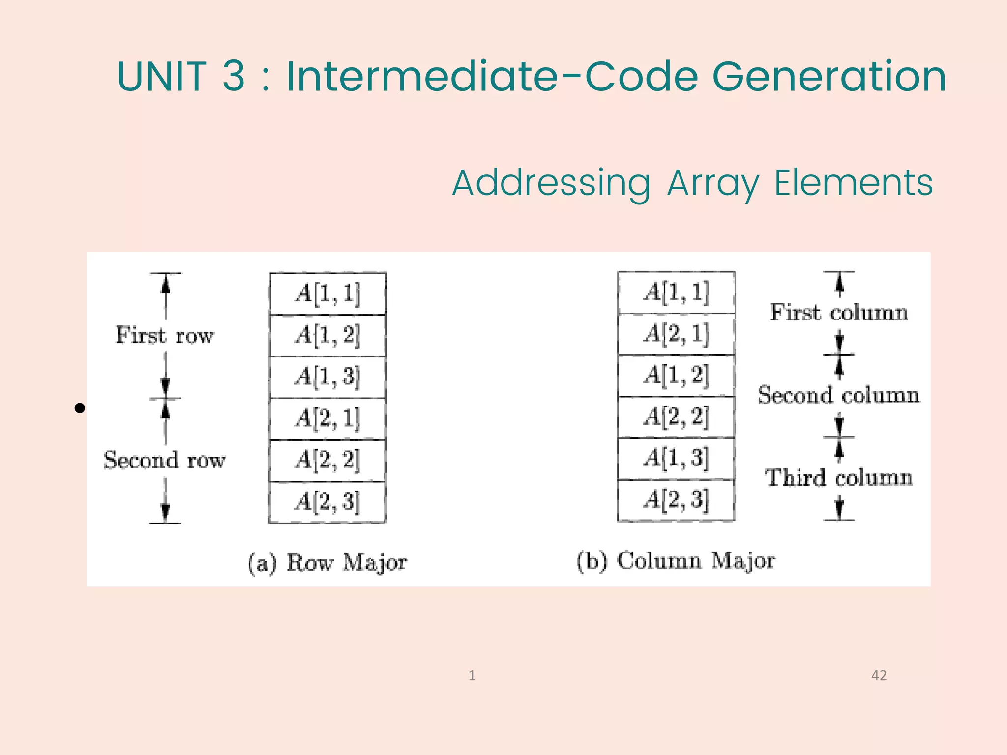 UNIT 3 : Intermediate-Code Generation
Addressing Array Elements
42
1
• Layouts for a two-dimensional array:
 