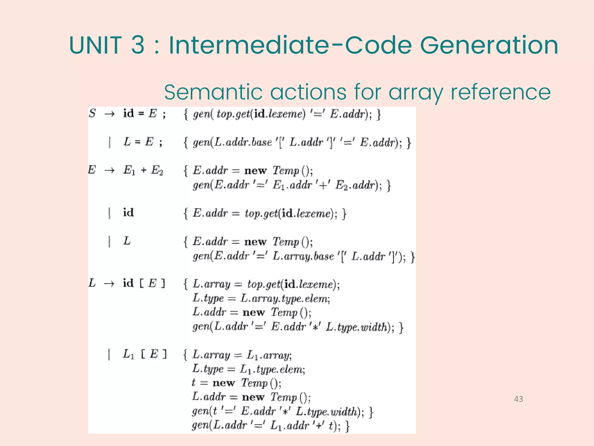 UNIT 3 : Intermediate-Code Generation
Semantic actions for array reference
43
1
 