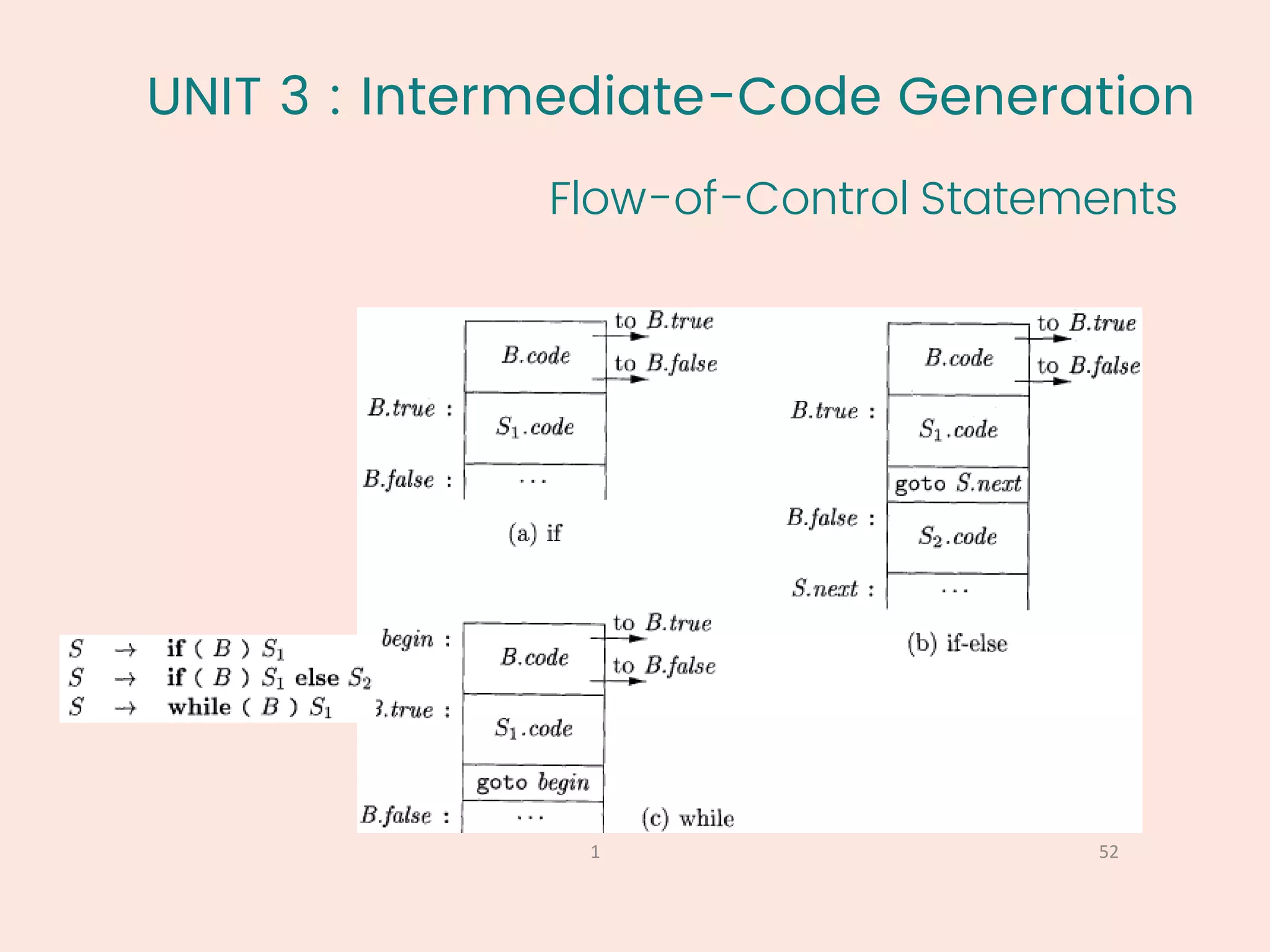 UNIT 3 : Intermediate-Code Generation
Flow-of-Control Statements
52
1
 