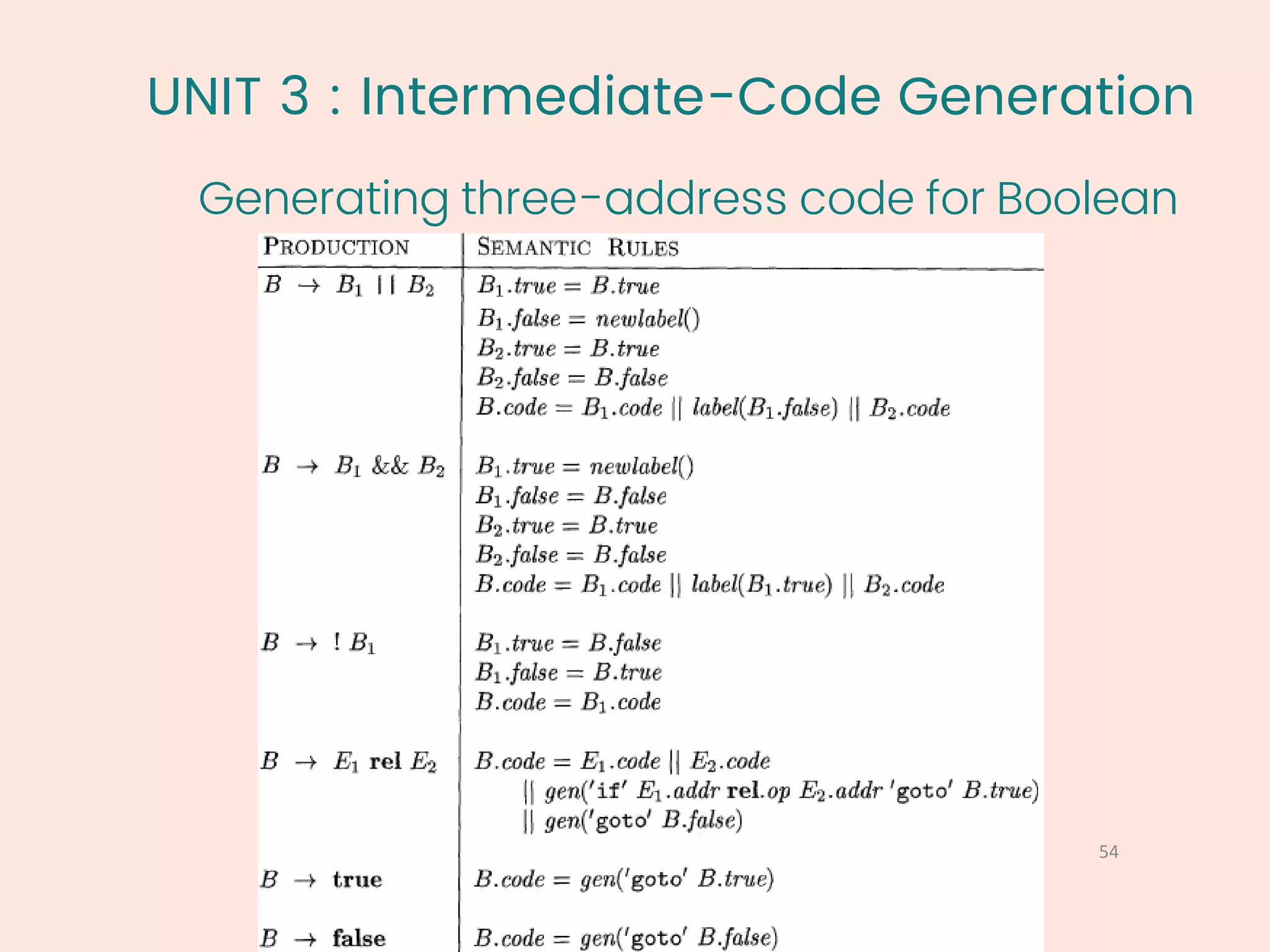 UNIT 3 : Intermediate-Code Generation
Generating three-address code for Boolean
54
1
 