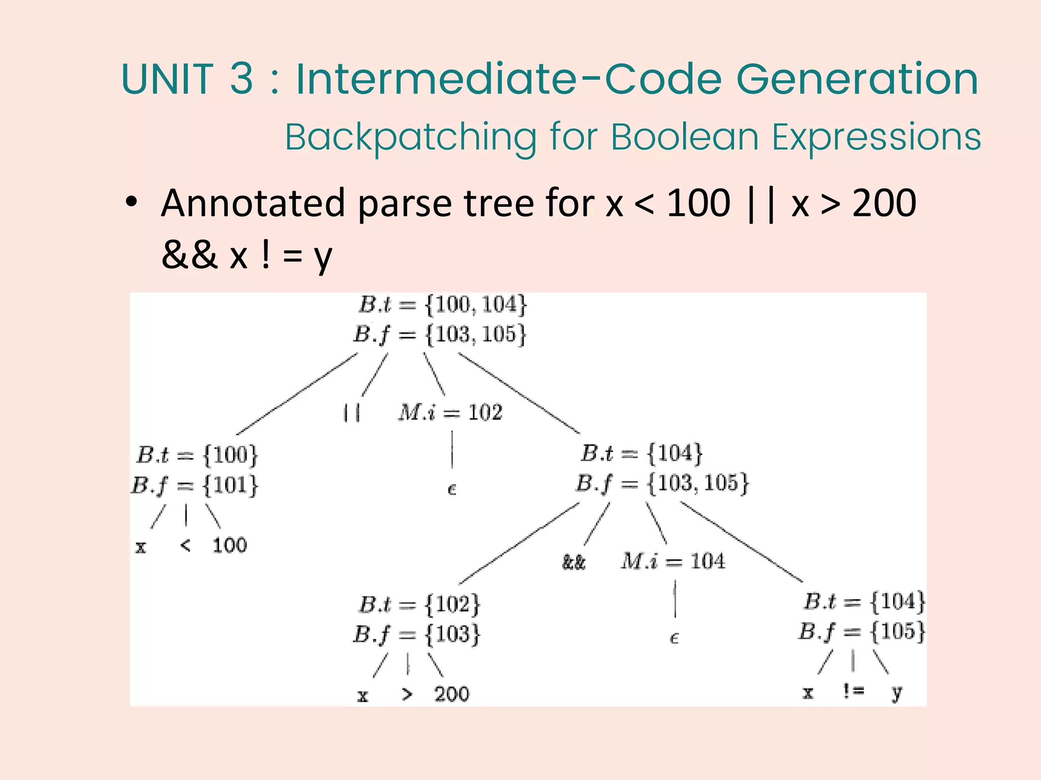 UNIT 3 : Intermediate-Code Generation
Backpatching for Boolean Expressions
58
1
• Annotated parse tree for x < 100 || x > 200
&& x ! = y
 