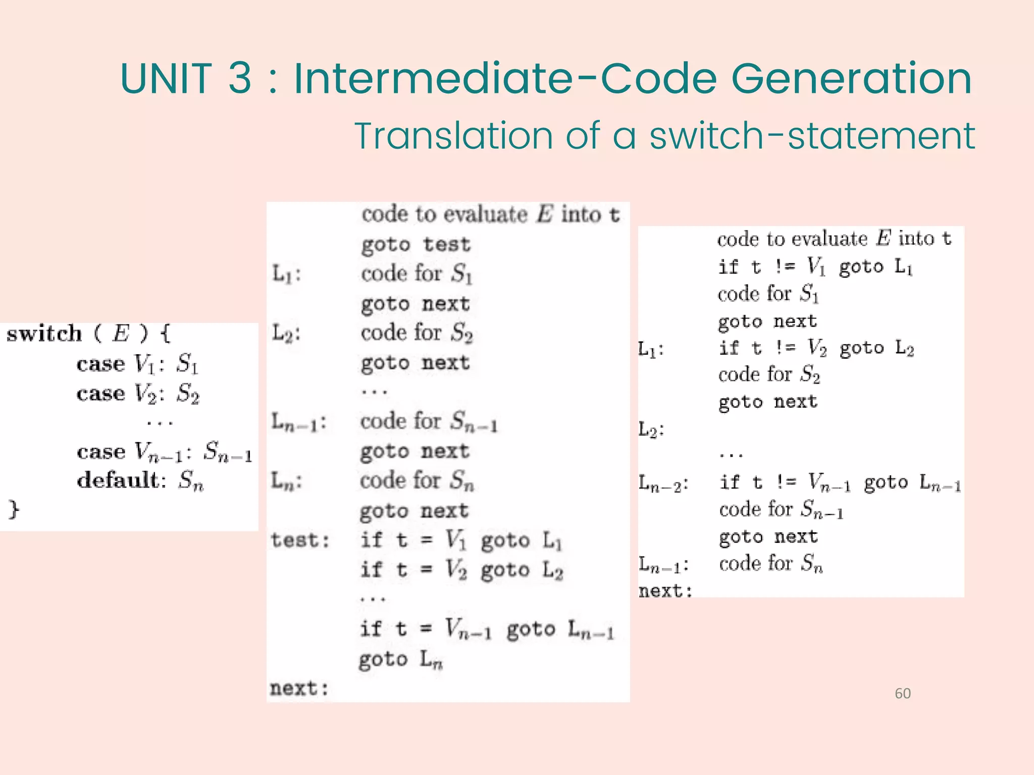 UNIT 3 : Intermediate-Code Generation
Translation of a switch-statement
60
1
 