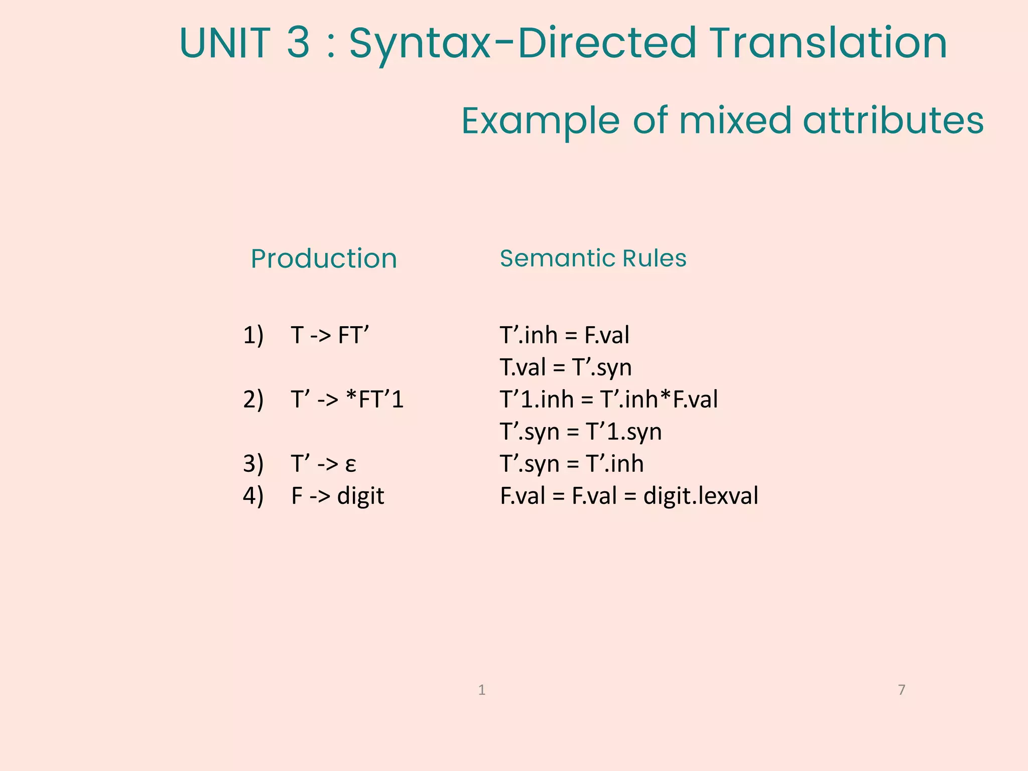 Example of mixed attributes
1 7
Production
1) T -> FT’
2) T’ -> *FT’1
3) T’ -> ε
4) F -> digit
Semantic Rules
T’.inh = F.val
T.val = T’.syn
T’1.inh = T’.inh*F.val
T’.syn = T’1.syn
T’.syn = T’.inh
F.val = F.val = digit.lexval
UNIT 3 : Syntax-Directed Translation
 