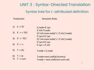 Syntax tree for L-attributed definition
13
1
Production Semantic Rules
1) E -> TE’
2) E’ -> + TE1’
3) E’ -> -TE1’
4) E’ -> 
5) T -> (E)
6) T -> id
7) T -> num
E.node=E’.syn
E’.inh=T.node
E1’.inh=new node(‘+’, E’.inh,T.node)
E’.syn=E1’.syn
E1’.inh=new node(‘+’, E’.inh,T.node)
E’.syn=E1’.syn
E’.syn = E’.inh
T.node = E.node
T.node=new Leaf(id,id.entry)
T.node = new Leaf(num,num.val)
UNIT 3 : Syntax-Directed Translation
 