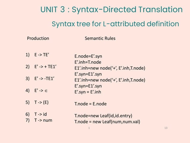 COMPILER DESIGN- Syntax Directed Translation | PDF | Programming ...
