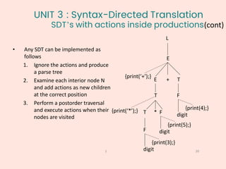 20
1
• Any SDT can be implemented as
follows
1. Ignore the actions and produce
a parse tree
2. Examine each interior node N
and add actions as new children
at the correct position
3. Perform a postorder traversal
and execute actions when their
nodes are visited
L
E
+
E
{print(‘+’);}
T
F
digit
{print(4);}
T
T F
*
digit
{print(5);}
F
digit
{print(3);}
{print(‘*’);}
UNIT 3 : Syntax-Directed Translation
SDT’s with actions inside productions(cont)
 