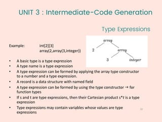 UNIT 3 : Intermediate-Code Generation
Type Expressions
32
1
Example: int[2][3]
array(2,array(3,integer))
• A basic type is a type expression
• A type name is a type expression
• A type expression can be formed by applying the array type constructor
to a number and a type expression.
• A record is a data structure with named field
• A type expression can be formed by using the type constructor g for
function types
• If s and t are type expressions, then their Cartesian product s*t is a type
expression
• Type expressions may contain variables whose values are type
expressions
 