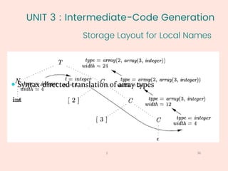 UNIT 3 : Intermediate-Code Generation
Storage Layout for Local Names
36
1
 Syntax-directed translation of array types
 