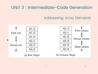 UNIT 3 : Intermediate-Code Generation
Addressing Array Elements
42
1
• Layouts for a two-dimensional array:
 