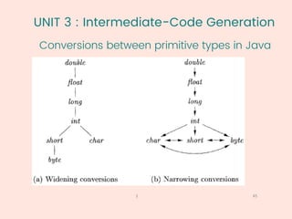 UNIT 3 : Intermediate-Code Generation
Conversions between primitive types in Java
45
1
 